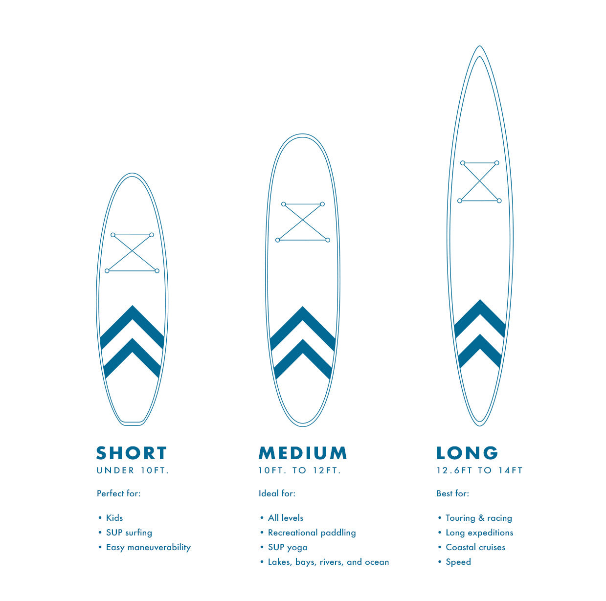 Small, medium & large SUPs